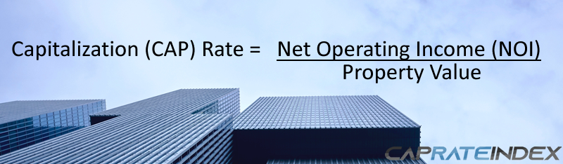 Capitalization Rate Formula