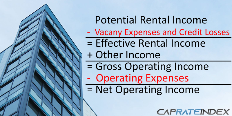 Calculating Property Value (PV) from Cap Rate